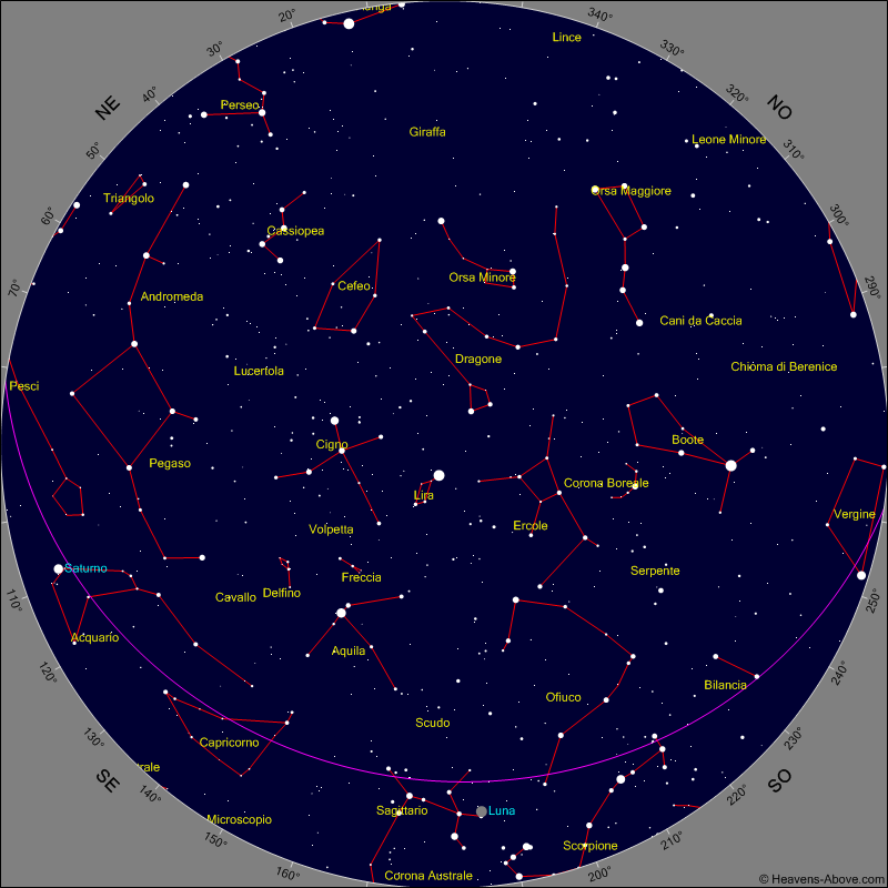 Il cielo del mese: agosto 2024